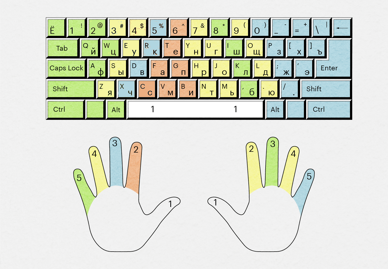Custom touch typing finger placement scheme