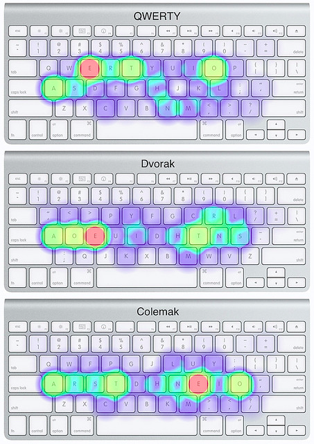 Keyboard layout heatmap comparison