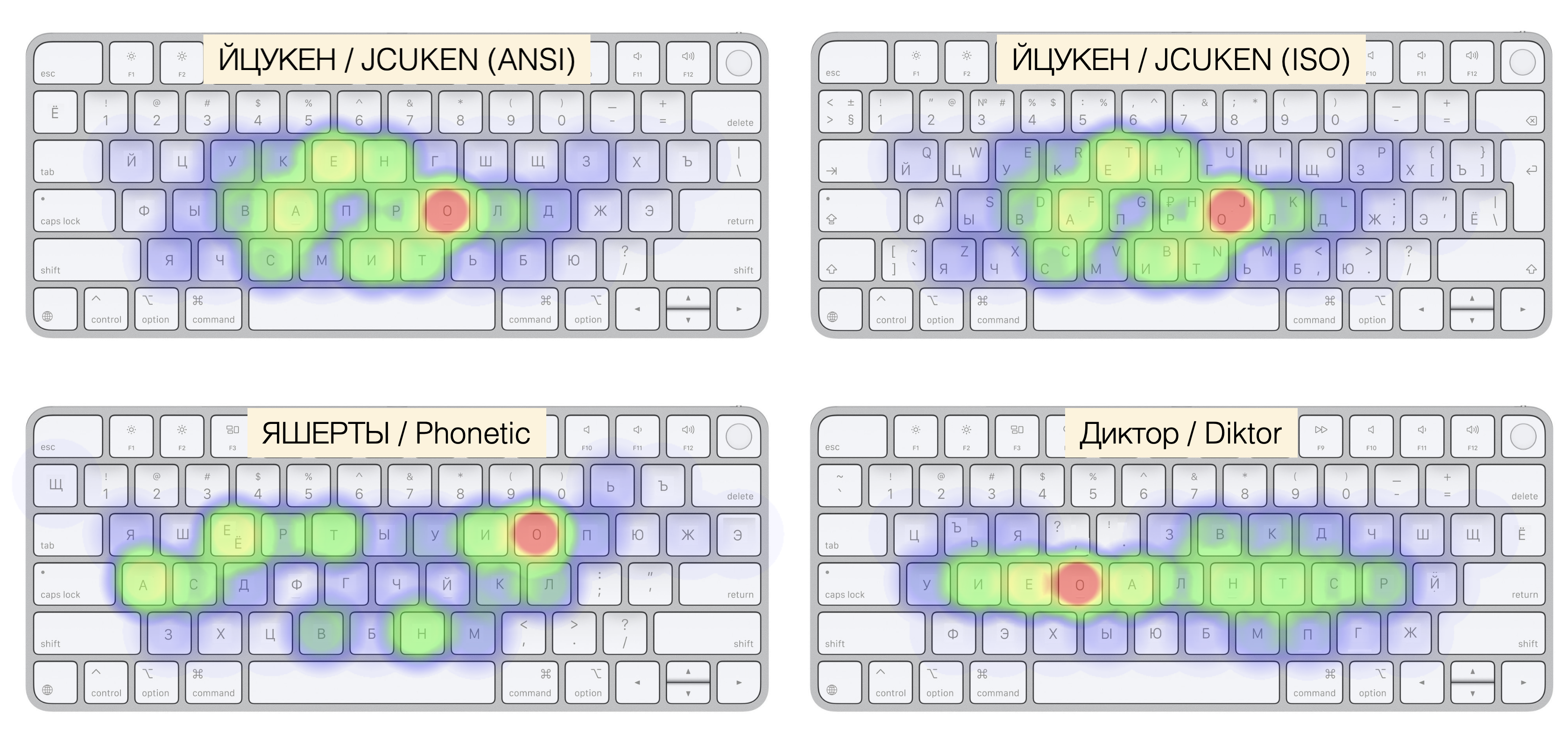 Russian keyboard layout heatmap
